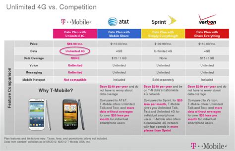 T mobile unlimited data. Things To Know About T mobile unlimited data. 